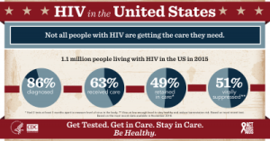 Continuum of Care Infographic 2